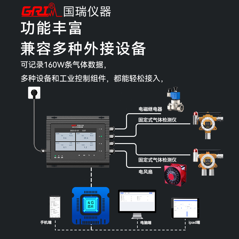 氣體檢測儀報警閾值應該設置成多少才合適？
