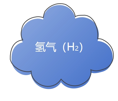 氣體檢測(cè)儀氫氣報(bào)警器在化工生產(chǎn)中的具體安裝位置有哪些？